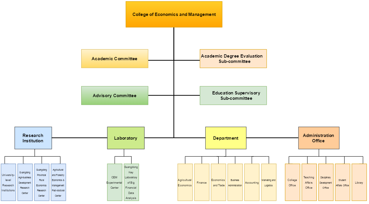 organization chart.png